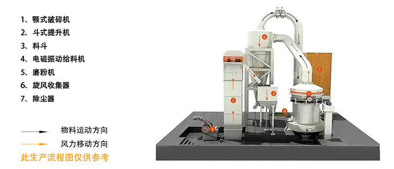 石灰石 1 石灰石 - 加工工艺(images 2)