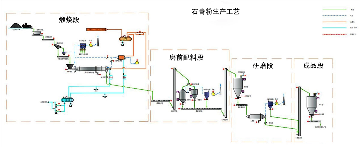 石膏 1 石膏 - 加工工艺(images 2)